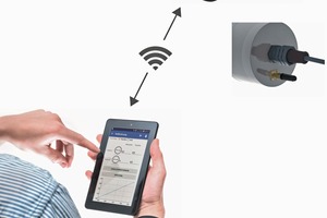  FL-WAPP 4.0, Intelligent networking of moisture measuring sensors for industrial processing of bulk ­aggregates 