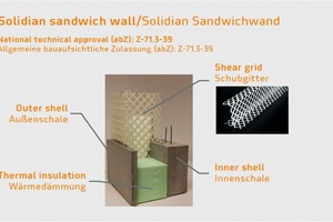  Model of the wall structure  