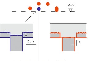  Increase factors αmax,i of the FDB II slender punching shear reinforcement in tests on precast floor slabs without [10] and with [13] column penetration into the floor  