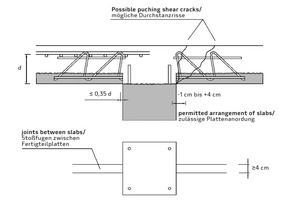  Permitted arrangement of precast slab and the FDB II punching shear reinforcement according to [11]  