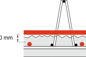  Maximum height spacing of the reinforcement when calculating as an isotropic slab [6] 