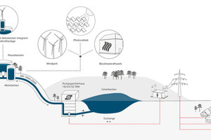  Working principle of the water battery  