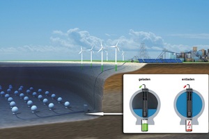  Schematic presentation of the StEnSea concept 