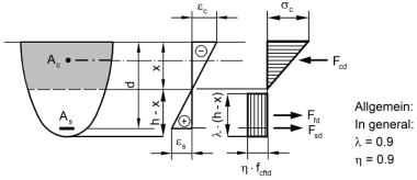 Compressive strength classes and performance classes of ultra-high