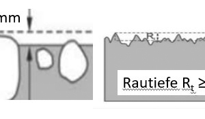  Umsetzung der Rauigkeiten nach [1] 