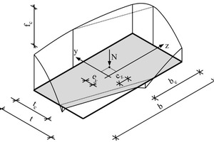  Cross-sectional stress distribution 