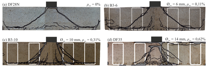 Experimental Investigations Concrete Plant Precast Technology