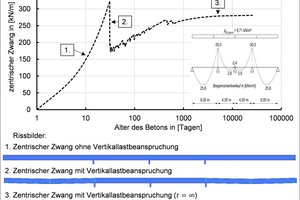  Physically nonlinear FEM simulation of a uniaxially restrained reinforced concrete slab subject to a combined action of service loading and centric axial strain caused by shrinkage 