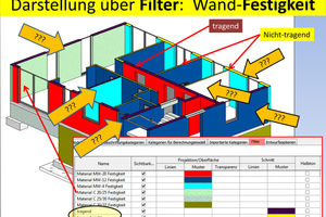  Schon die 3D-Modellierung erfordert BIM-Know: Wo beginnt, wo endet ein Wandmaterial? Wie sieht die Wand-ecke oder der Wandanschluss im Detail aus etc.? 