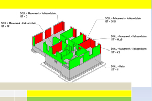  Die Einhaltung von Absprachen und die Kontrolle von Modellen sind das A und O der BIM-Planungs-methode  