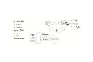  Der interdisziplinäre Austausch von BIM-Modellen setzt neben Werkzeugen vor allem Fachwissen voraus  