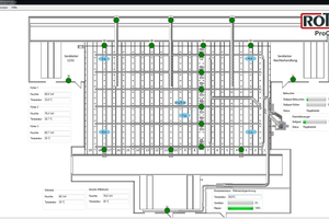  The plant is monitored by the control system developed by Rotho 