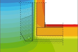  Example of a wall-floor connection: design detail and temperature curve 