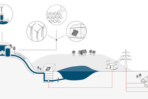  Sketch of the work principle used in Gaildorf  