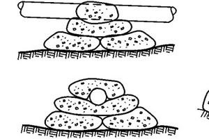  Textile Schalung Sackanwendungen: Wellenbrecher (a) Rohrfundament (b),  Fundamentstütze (c)  