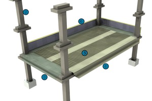  Components of the Pandal system  