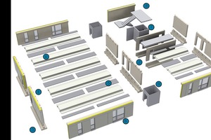  Komponenten des Domus Dry-Systems 