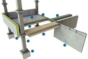  Komponenten des kombinierten Domus Dry + Pandal Systems 