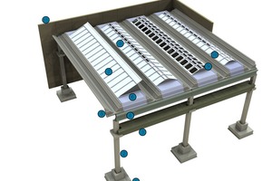  Components of the Ondal system 