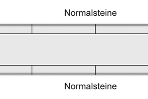  Inselbreite 80 cm/Kopfausbildung mit Ecken. Verwendete Formsteine: vier komplette Hochbord-Außenecken 90o  