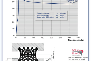  Force-displacement behavior of the sealing profile including simulated short-term-relaxation  