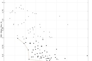  Fig. 13 Comparison of optimization goals with a load around the 45° axis (see fig. on the left)  