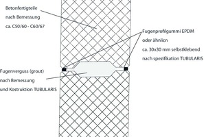  Abb. 2 Entwurf einer möglichen Horizontalfuge zwischen den Eckelementen  