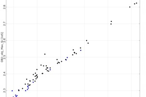  Abb. 14 Gegenüberstellung der Optimierungsziele bei einer Belastung um die 0°-Achse (s. Abb. rechts)  