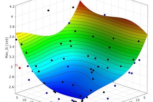  Fig. 12 Influence of shear stiffness on the maximum bolt load in the horizontal joints at the corner and wall area  