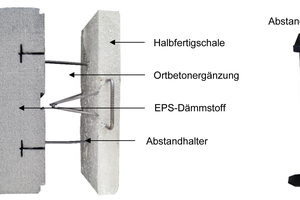  1 Darstellung des IF-Wandsystems nach [4] im Bauzustand und des Abstandhalters 