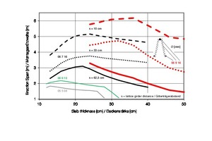  Fig.: Erection span widths according to approval / construction type approval Z-15.1-147 [3] 