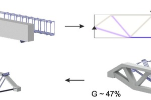  Fig.: Transformation of a reinforced-concrete beam according to topological density distribution to truss structures made of normal concrete and a concrete-steel hybrid, respectively 