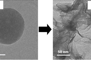  TEM images showing the transformation of initial C-S-H globules to nanofoils  