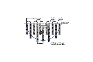  Maximum distances of the FDB Filigran punching shear reinforcement 