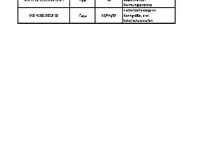  Tab.: Requirements on impact sound insulation of floors in apartment buildings 