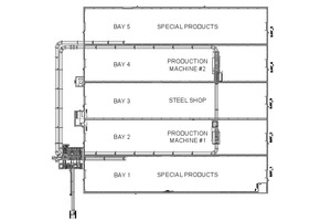  Schematische Draufsicht der Produktionswerks mit Mischanlage und Verteilersystem 