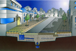  Schematische Darstellung eines wasserdurchlässigen Aufbaus mit Rückhaltung  