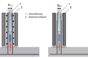  Abb. 3: WU-Elementwand mit beidseitiger horizontaler Verteilerbewehrung (links) und zweilagiger vertikaler Anschlussbewehrung (rechts) in der Ortbetonergänzung und innenliegender Fugenabdichtung (aus [3]) 