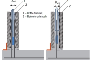  Abb. 5: WU-Elementwand mit zweischnittiger (links) und einschnittiger (rechts) Anschlussbewehrung in der Ortbetonergänzung mit einem lichten Stablängsabstand von mindestens 100 mm und außenliegender Fugenabdichtung (aus [3]) 