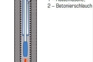  Abb. 4: WU-Elementwand mit unbewehrter Ortbetonergänzung und innenliegender Fugenabdichtung (lichter Abstand zwischen den Elementwandinnenseiten) (aus [3]) 