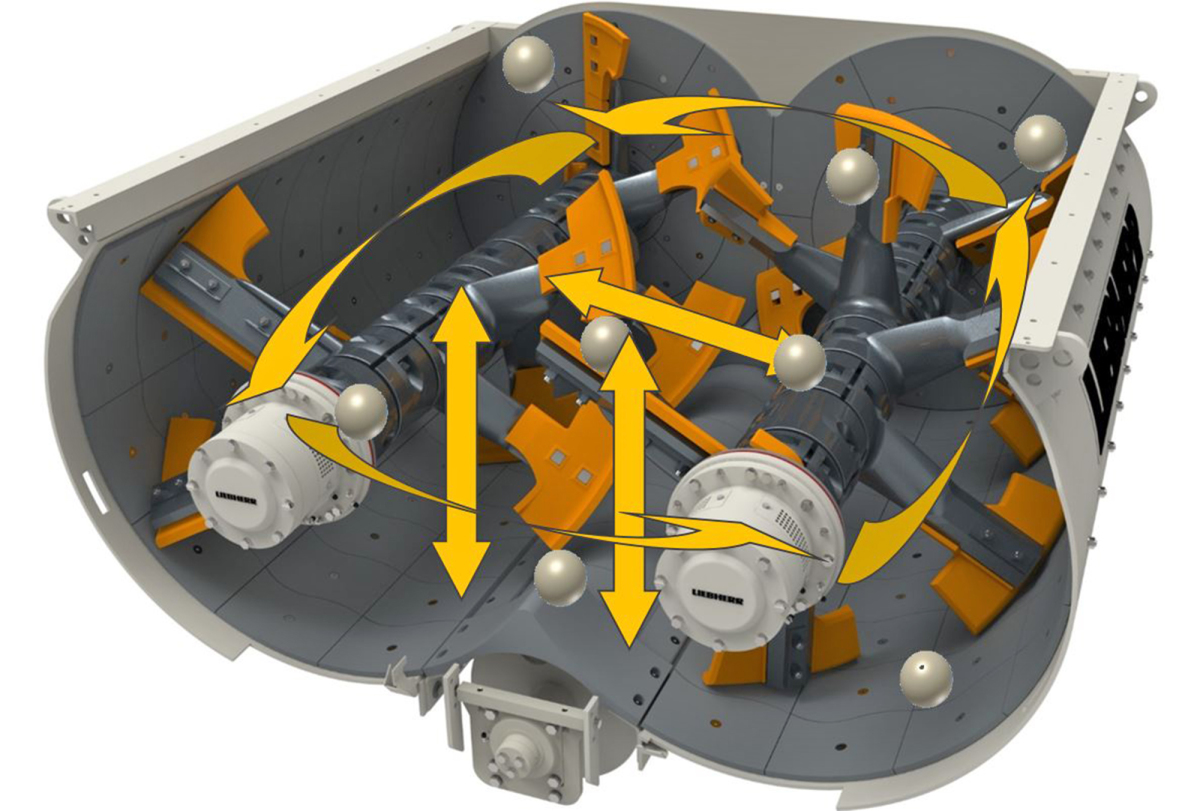 Moisture Measurement Liebherr Mischtechnik Gmbh