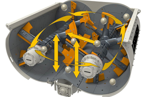  Dreidimensionale Bewegungen des Mischgutes im Doppelwellenmischer 