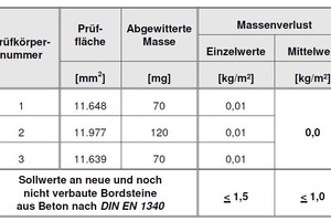  Abb. 8a: Abwitterung im Laborversuch 