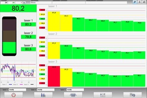  … oder die R&amp;W-Software SHV-VISU 