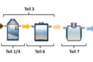  Fig.: Scope of the EN 12566 series of standards 