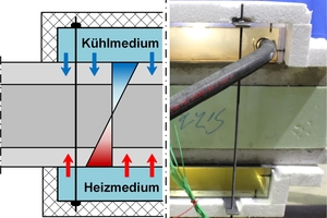  Fig.: Induction of temperature into a reinforced concrete beam by water circuit in theory (left) and practice (right)) 