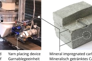  Fig. 2: Mineral-impregnated carbon-fiber composite (MCF) in the concrete 3D printing process; left: coupled deposition of concrete and MCF; right: cut of a printed wall element [4] 