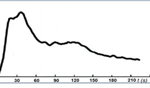  3: Qualitative power absorption curve 