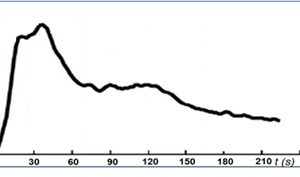  3: Qualitative power absorption curve 