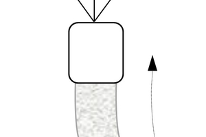  8: Schematische Darstellung von Smart Dynamic Casting: „Z“ steht für Zement, „W“ für Wasser und „G“ für Gesteinskörnung 